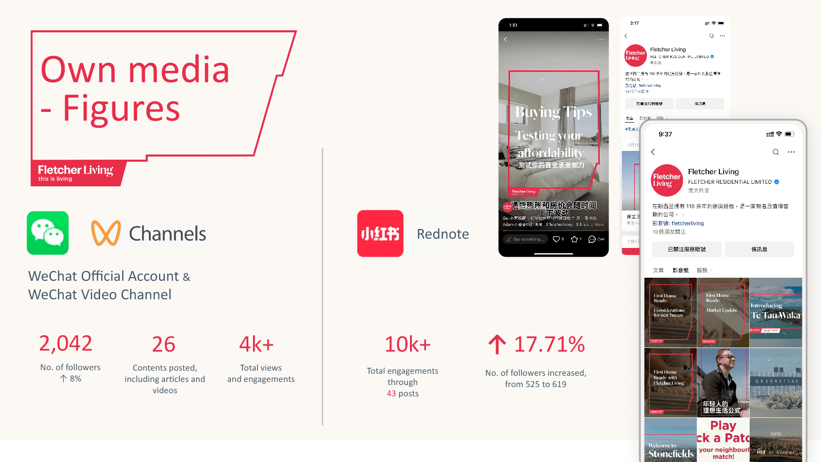 FY25 Fletcher Living WeChat and Rednote owned-media performance summary